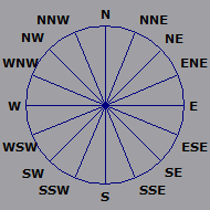 Wind Rose